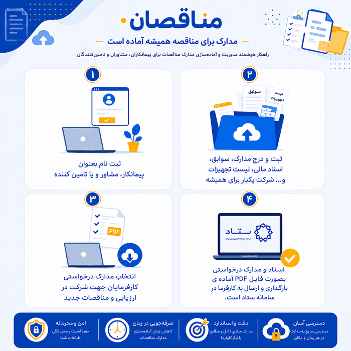 چطور مناقصان کار می‌کند